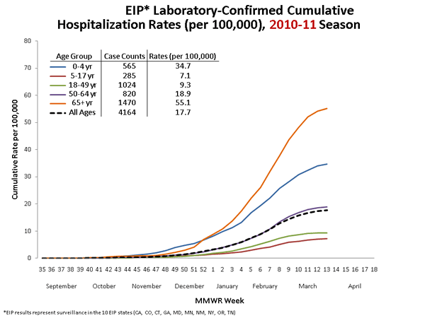 Influenza-Associated Pediatric Mortality