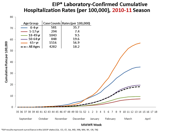Influenza-Associated Pediatric Mortality