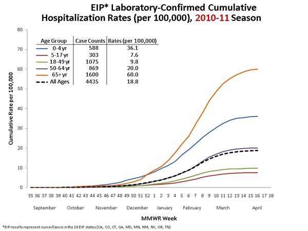 Influenza-Associated Pediatric Mortality