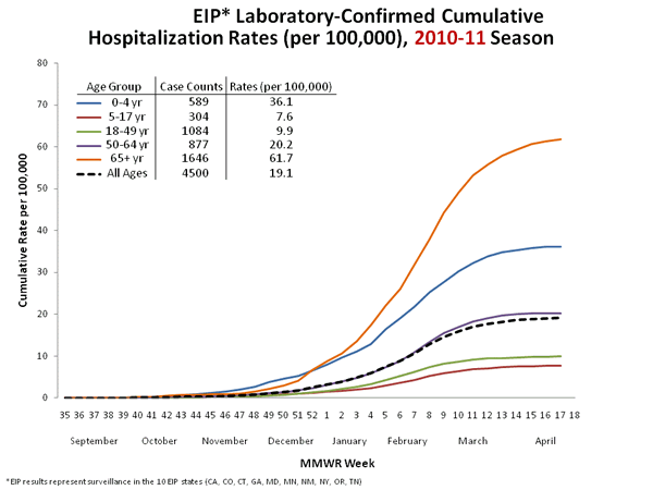 Influenza-Associated Pediatric Mortality