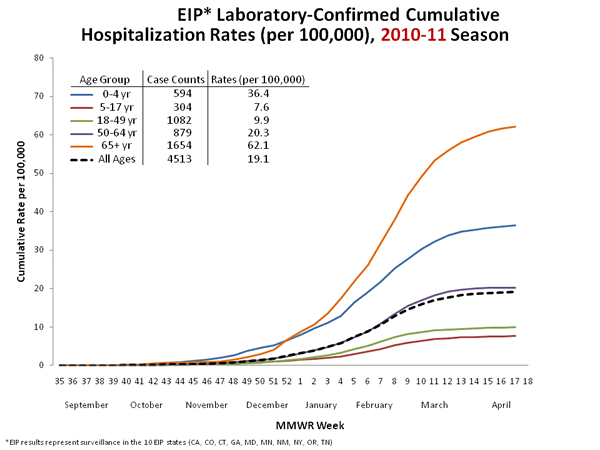 Influenza-Associated Pediatric Mortality