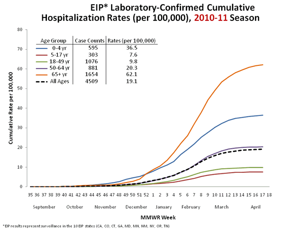 Influenza-Associated Pediatric Mortality