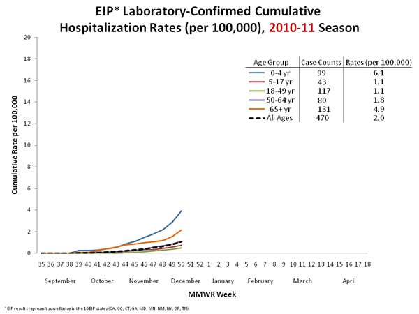 Influenza-Associated Pediatric Mortality