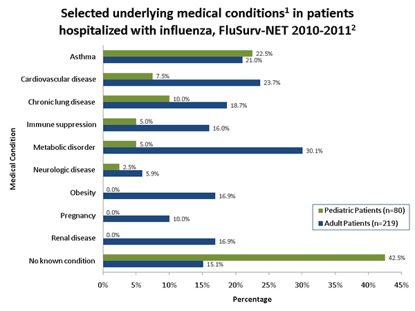 Influenza-Associated Pediatric Mortality