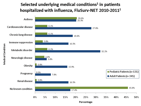 Influenza-Associated Pediatric Mortality