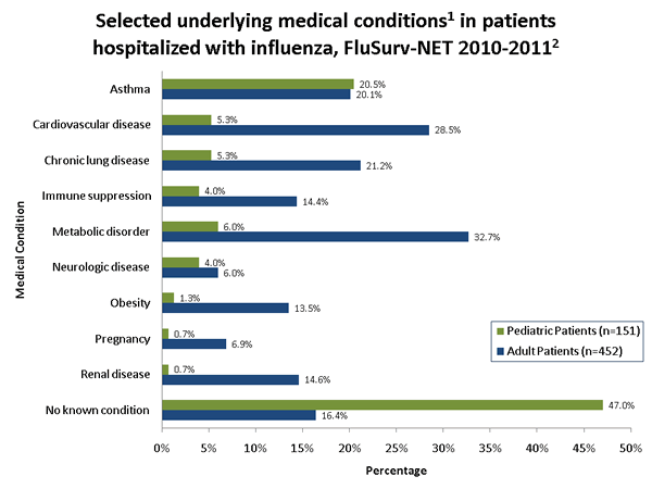 Influenza-Associated Pediatric Mortality