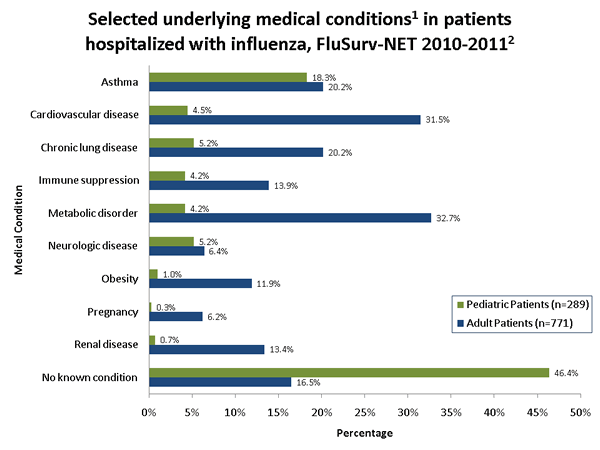 Influenza-Associated Pediatric Mortality
