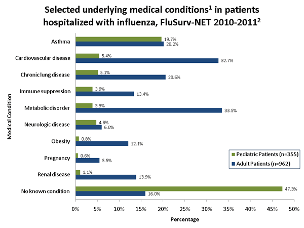 Influenza-Associated Pediatric Mortality