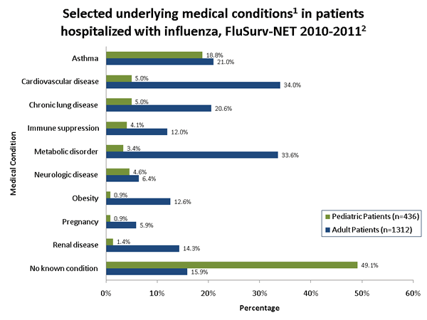 Influenza-Associated Pediatric Mortality