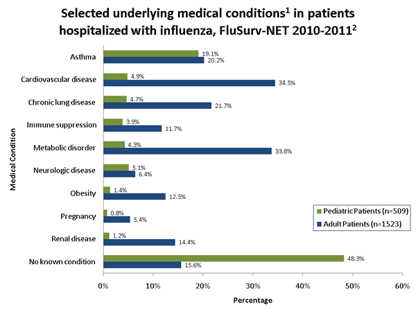 Influenza-Associated Pediatric Mortality