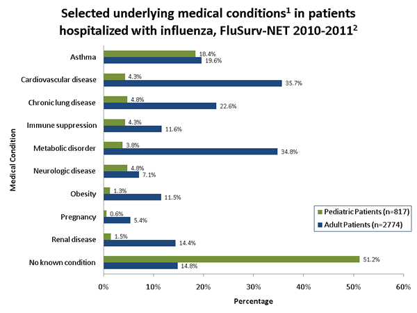 Influenza-Associated Pediatric Mortality
