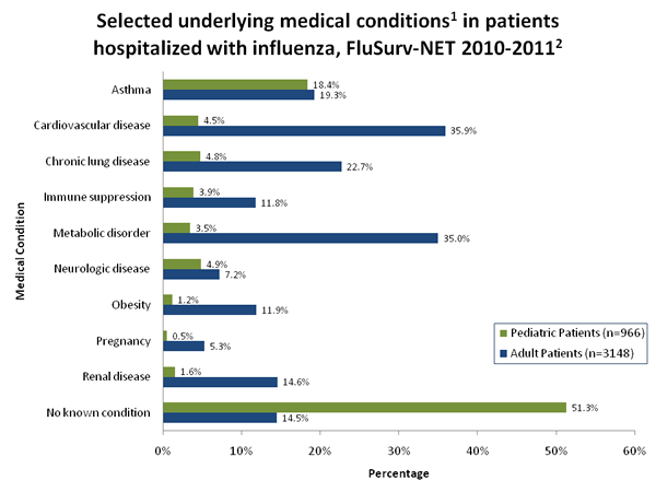 Influenza-Associated Pediatric Mortality