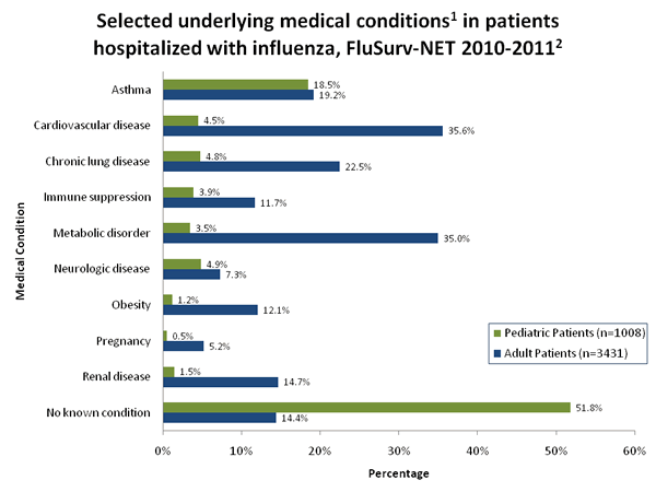 Influenza-Associated Pediatric Mortality