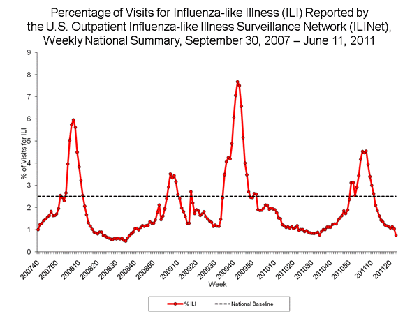 Influenza-Associated Pediatric Mortality