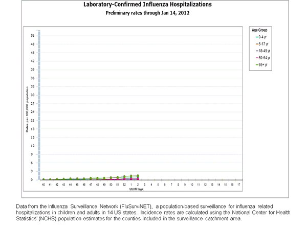 Click on graph to launch interactive tool