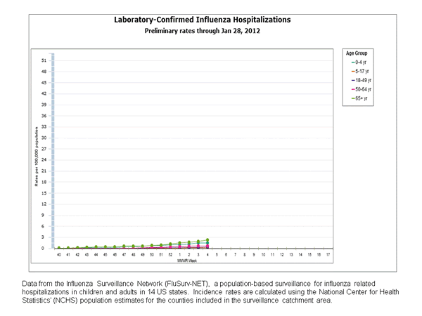 Click on graph to launch interactive tool