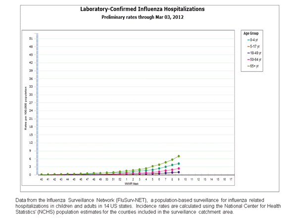 Click on graph to launch interactive tool