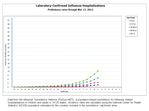Click on graph to launch interactive tool