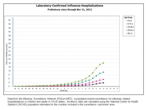 Click on graph to launch interactive tool