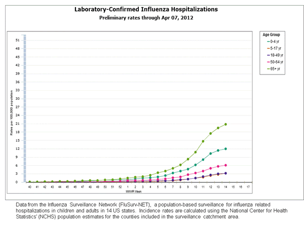 Click on graph to launch interactive tool