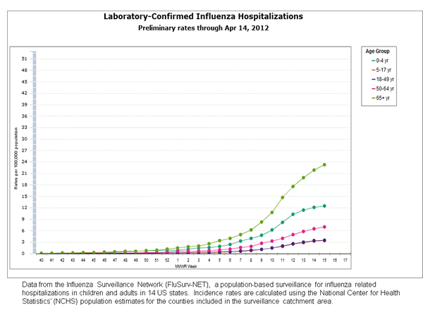 Click on graph to launch interactive tool