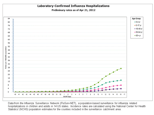 Click on graph to launch interactive tool