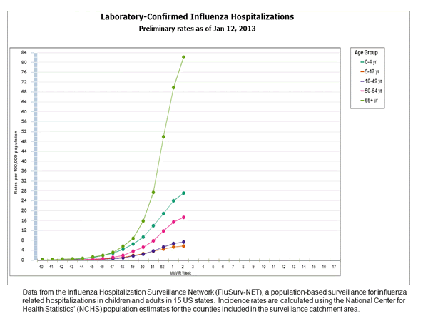 Click on graph to launch interactive tool