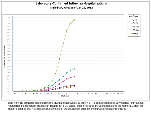 Click on graph to launch interactive tool