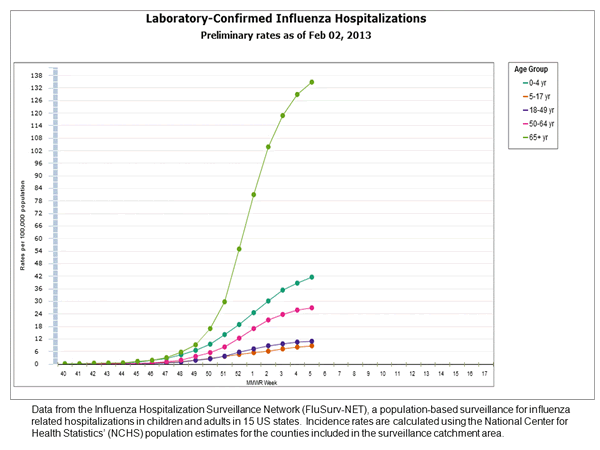 Click on graph to launch interactive tool