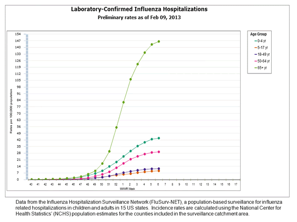 Click on graph to launch interactive tool