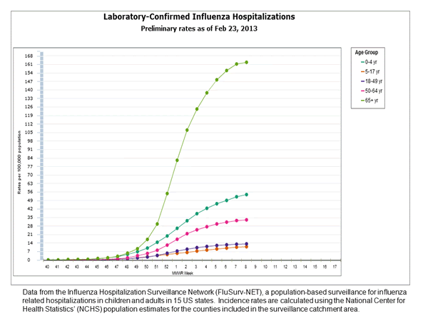 Click on graph to launch interactive tool
