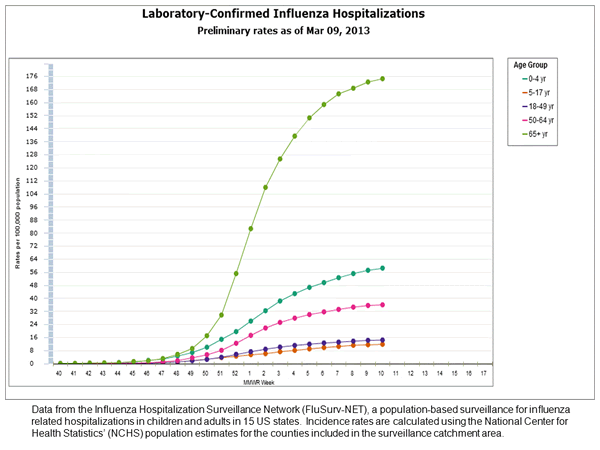 Click on graph to launch interactive tool