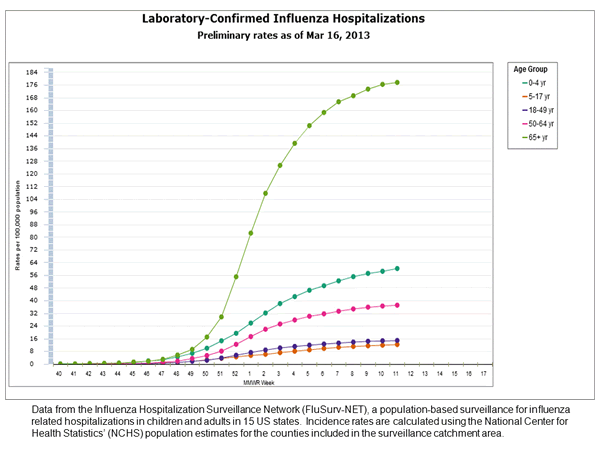 Click on graph to launch interactive tool