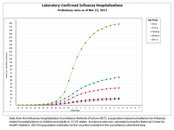 Click on graph to launch interactive tool