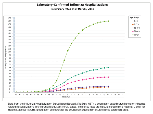 Click on graph to launch interactive tool