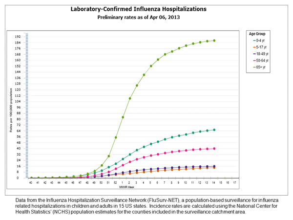 Click on graph to launch interactive tool