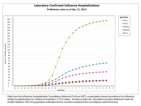 Click on graph to launch interactive tool