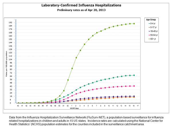 Click on graph to launch interactive tool