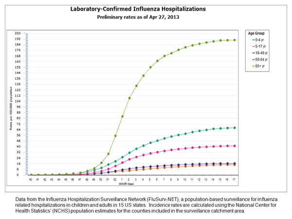 Click on graph to launch interactive tool