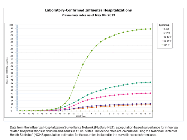Click on graph to launch interactive tool