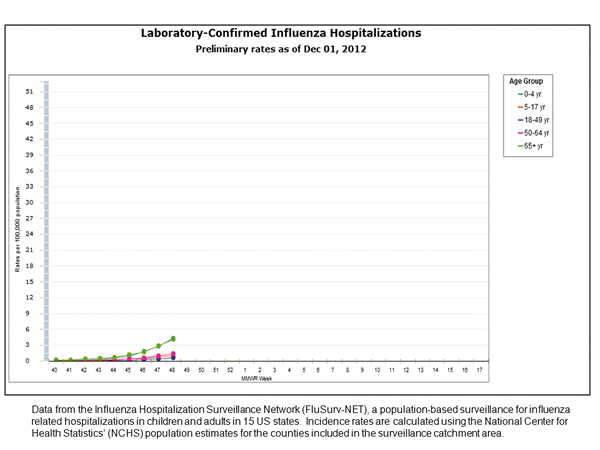 Click on graph to launch interactive tool