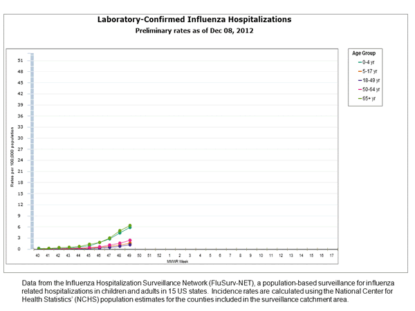 Click on graph to launch interactive tool