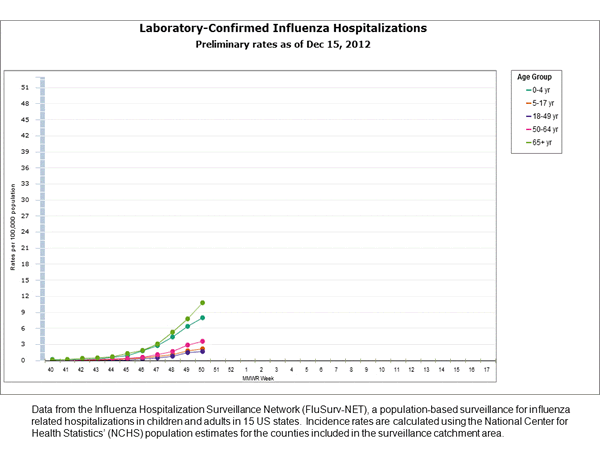 Click on graph to launch interactive tool