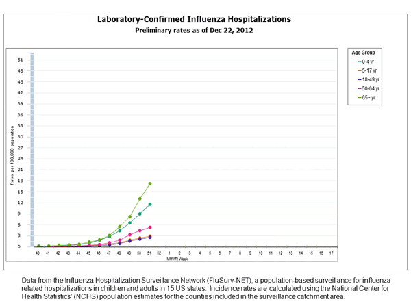 Click on graph to launch interactive tool
