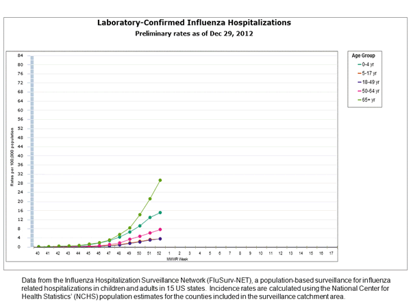 Click on graph to launch interactive tool