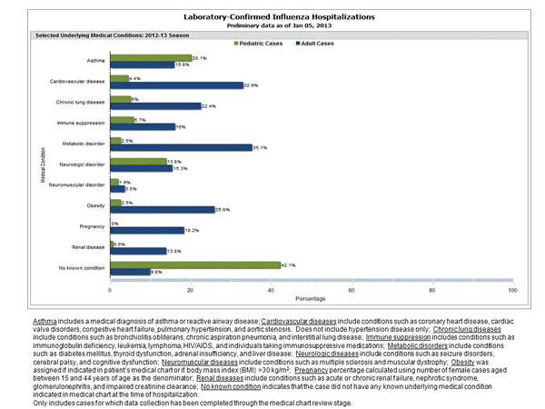 Click on graph to launch interactive tool2