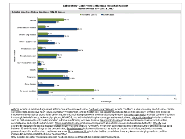 Click on graph to launch interactive tool2