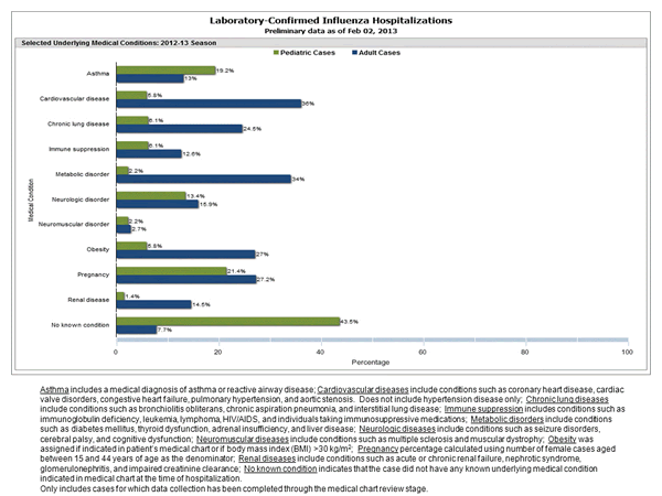 Click on graph to launch interactive tool2