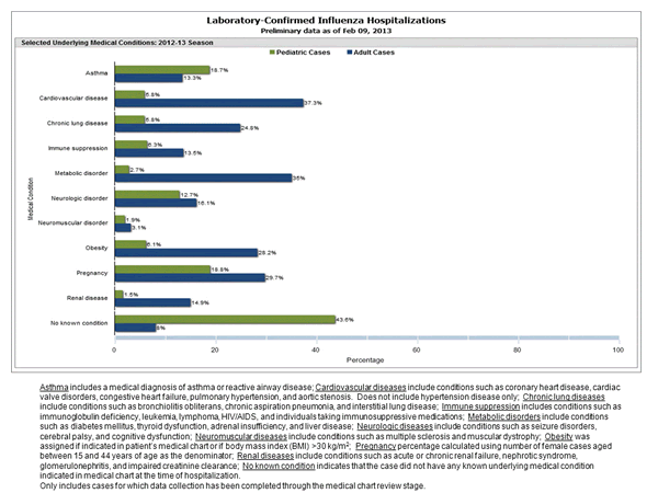 Click on graph to launch interactive tool2
