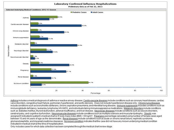 Click on graph to launch interactive tool2